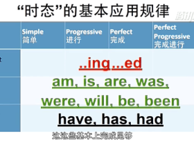 37.12种英语时态