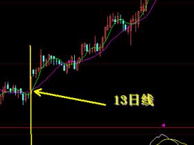 MA13日均线与MACD判断买入卖出点