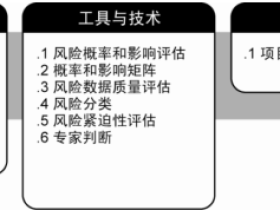 PMP考试重点概念收集