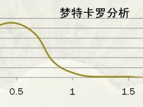 项目管理中蒙特卡罗模拟方法与步骤