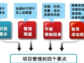PMP学习记录1.引论