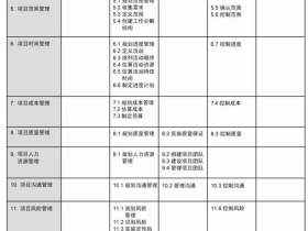 pmbok的十大知识领域、五大过程组和47个过程汇总