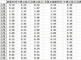 王者荣耀出兵时间表