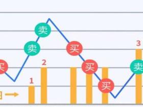 详细介绍网格交易法
