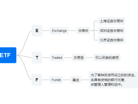 芭蕉ETF网格交易法-入门篇