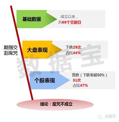 A股有哪魔咒汇总