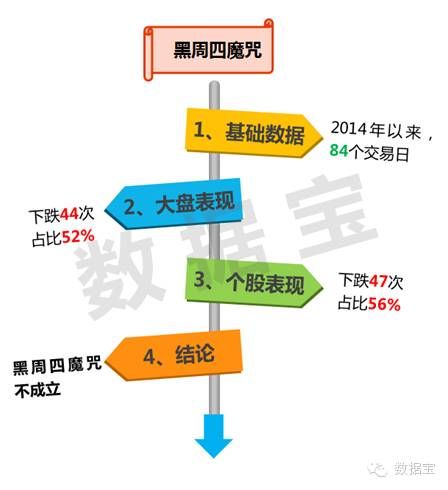 A股有哪六大魔咒