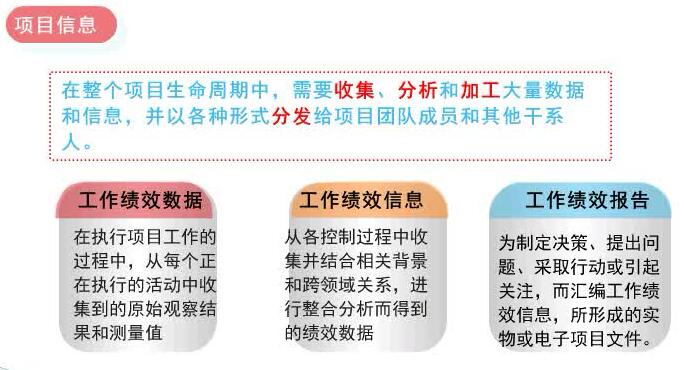 PMP学习记录3.项目管理过程