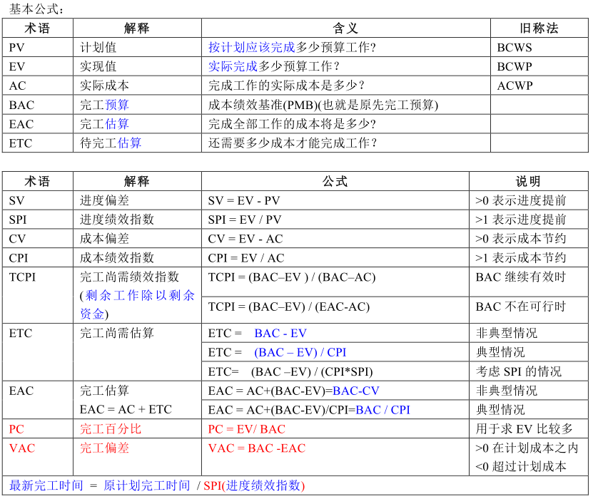 PMP计算题汇总