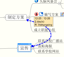 MindManager 详细使用教程