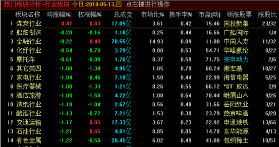 通达信操作手册之报表分析