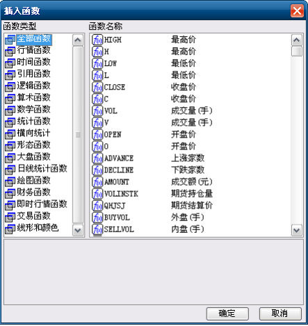 通达信公式编写基础教程