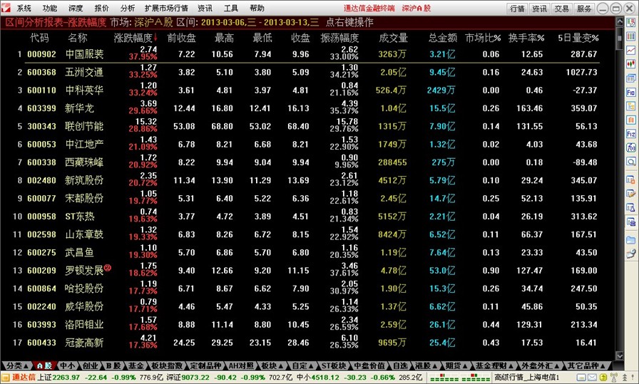 通达信操作手册之报表分析