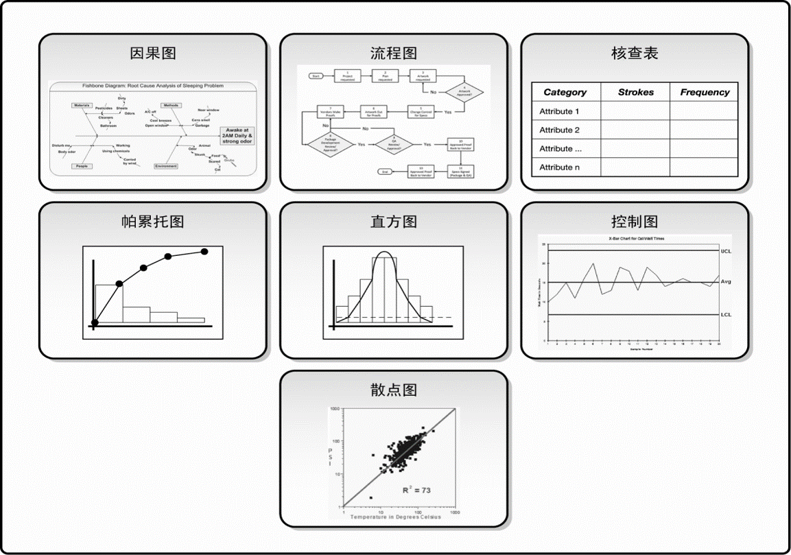 PMP学习记录8.项目质量管理