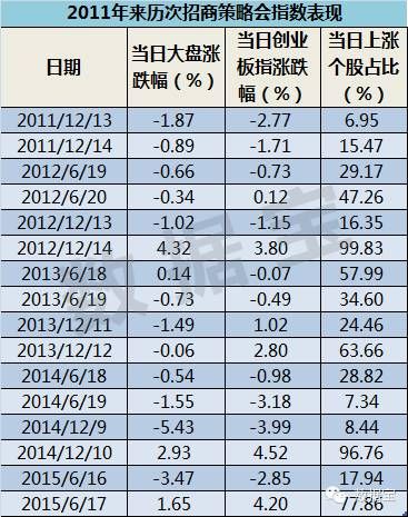 A股有哪魔咒汇总
