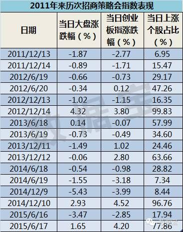 A股有哪六大魔咒