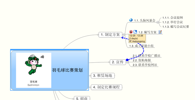 MindManager 详细使用教程