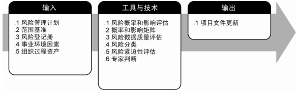 PMP考试重点概念收集