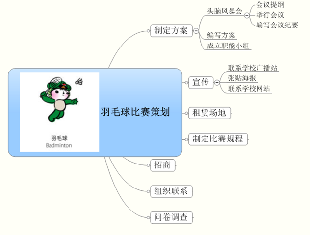 MindManager 详细使用教程