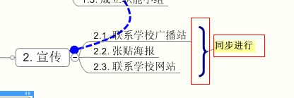 MindManager 详细使用教程