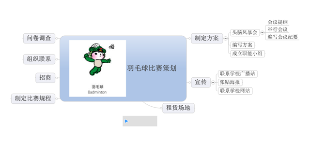 MindManager 详细使用教程