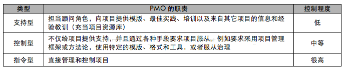 PMP学习记录1.引论