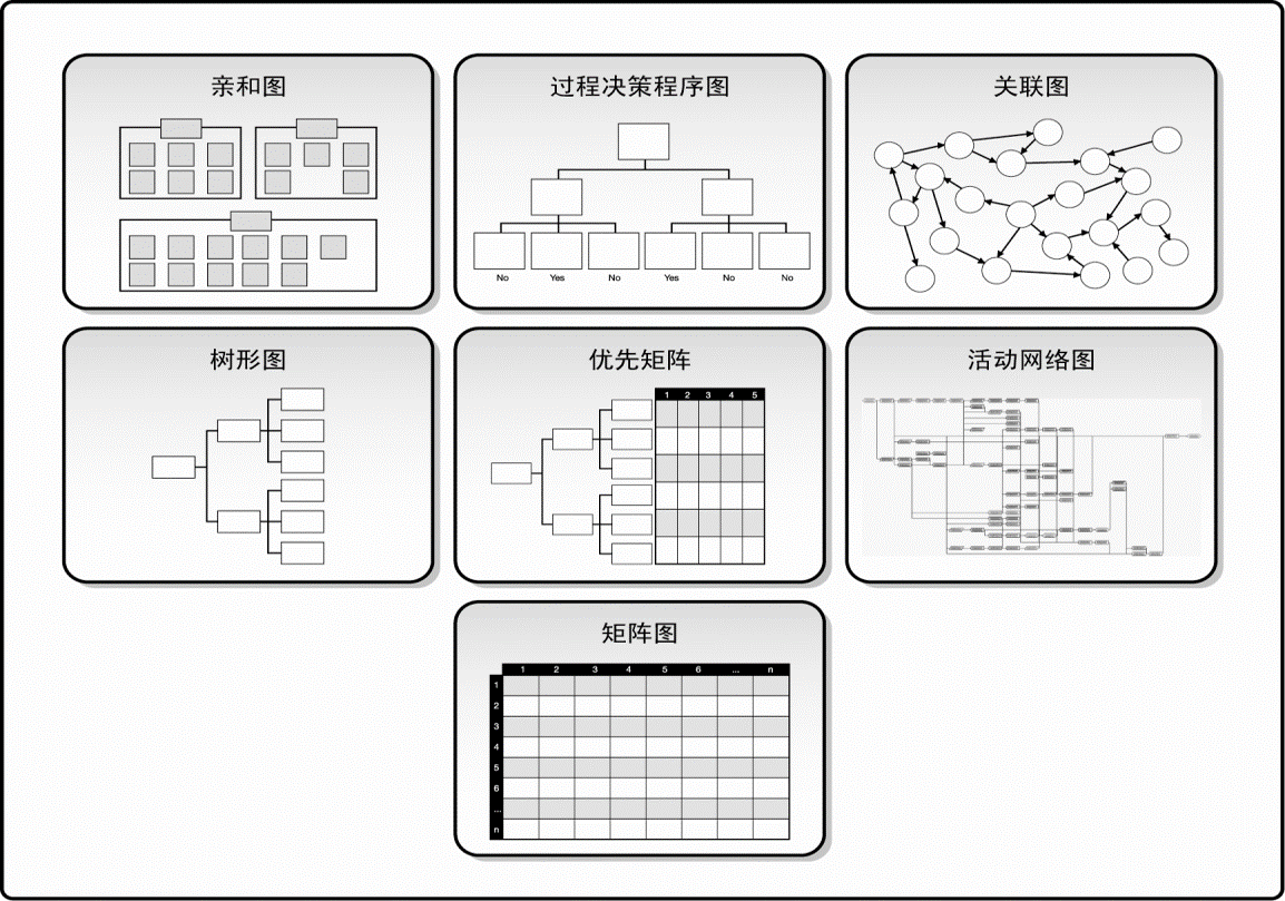 PMP学习记录8.项目质量管理