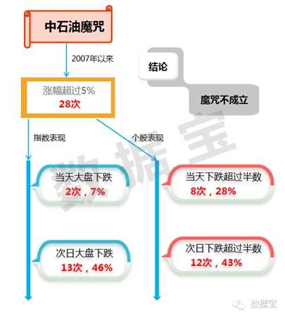 A股有哪六大魔咒