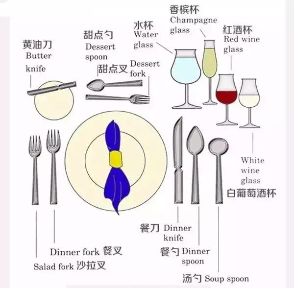 西餐用餐刀叉摆法解释