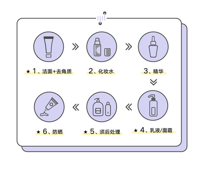 男生如何面部护理