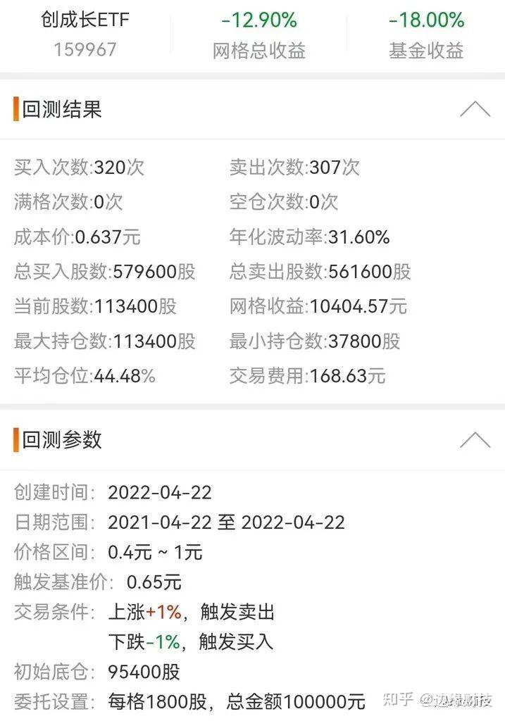 详细介绍网格交易法
