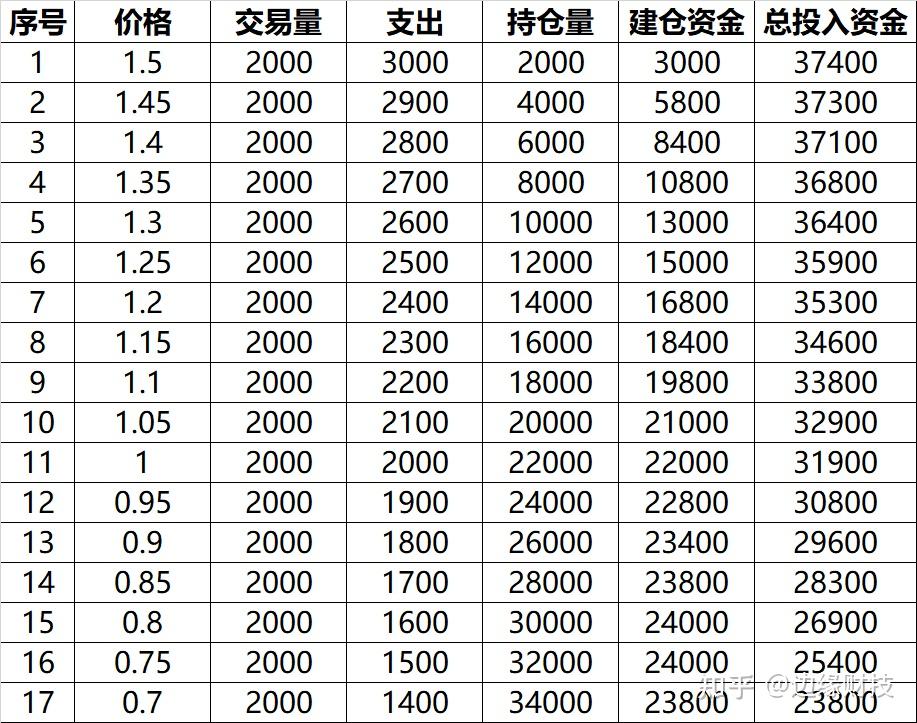 详细介绍网格交易法