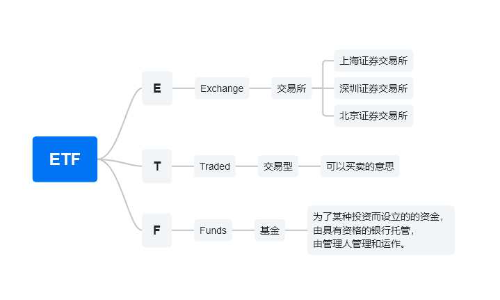芭蕉ETF网格交易法-入门篇