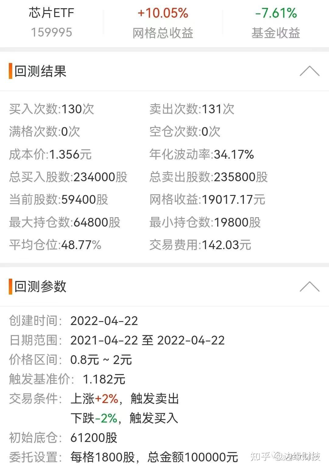 详细介绍网格交易法