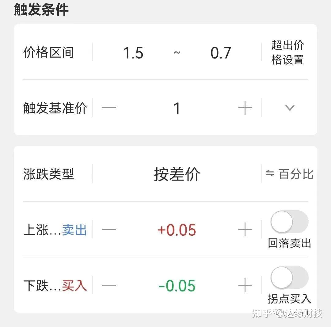 详细介绍网格交易法