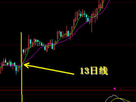 MA13日均线与MACD判断买入卖出点