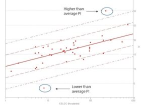 IT项目失败案例经验分析之二