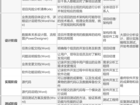 软件项目管理模板