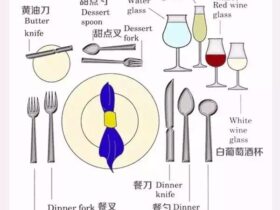 西餐用餐刀叉摆法解释