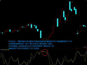 WR指标原理和详解